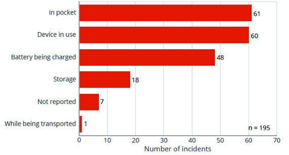 Battery Fire Stats